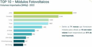 Gráfico: Greener, 2023