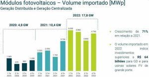 Gráfico: Greener, 2023