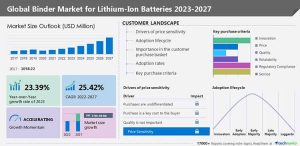 Technavio Report