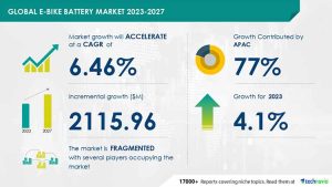 Technavio