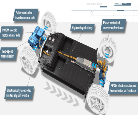 Inmotive Introduces World's Most Efficient Two-Speed Transmission for ...