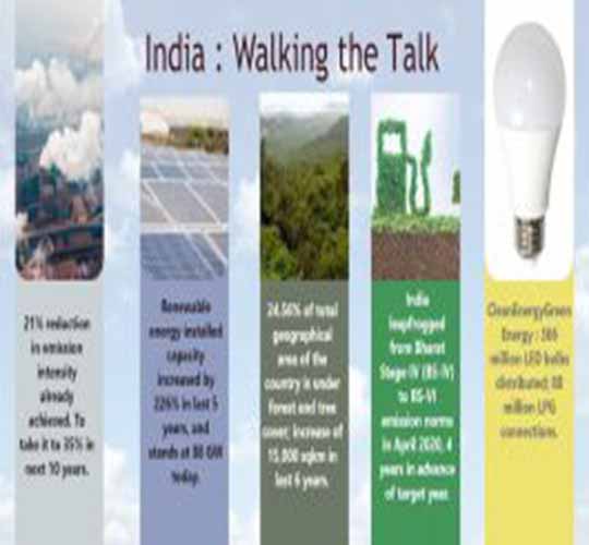 Javadekar said India can Reduce Carbon Emissions by 35%