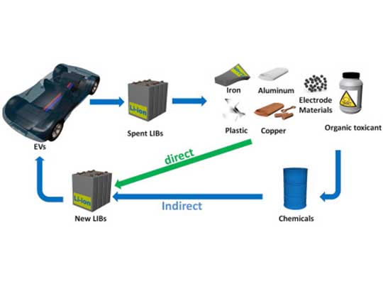 Lithium-ion Battery Recycling-1