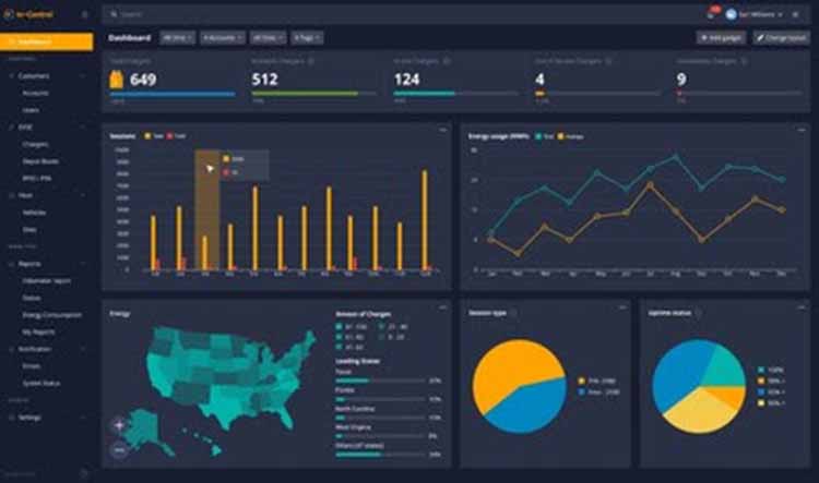 In-Control dashboard.