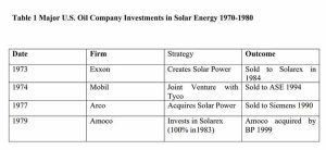 solar energy