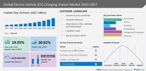 Technavio