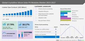 Technavio Crystalline Silicon Solar PV Modules Market