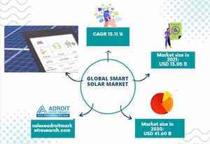 Smart Solar
