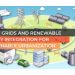Energy Storage Systems