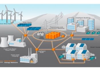 Renewable Energy Integration with Smart Grid Market