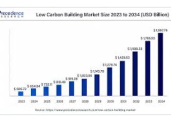 Low Carbon Building