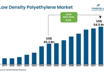 LDPE Market