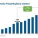 LDPE Market