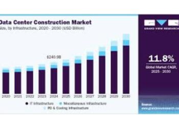Data Center Construction Market