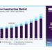 Data Center Construction Market