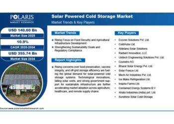 Solar-Powered Cold Storage Market