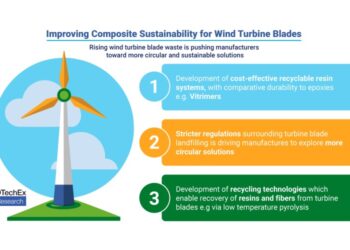 Wind Turbine Blade