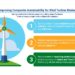 Wind Turbine Blade