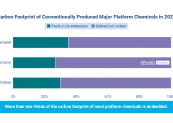 Carbon FootPrint