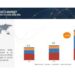Electric Boats & Ships Market
