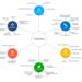 Automotive Telematics