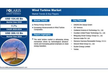 Global Wind Turbine Market