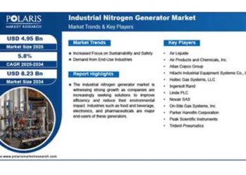 Niterogen