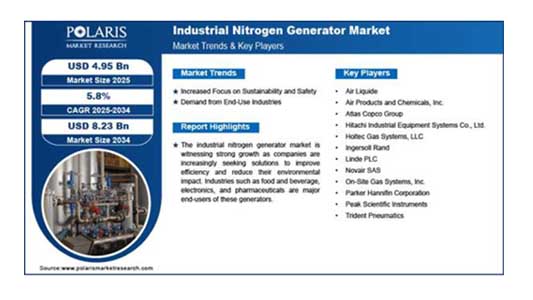 Niterogen