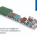 Visual-Battery Cell formation