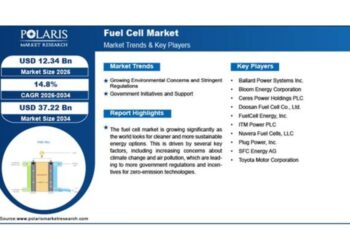 Fuel Cell Market