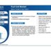Fuel Cell Market