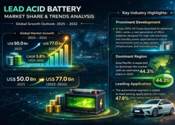New Era of Power Storage