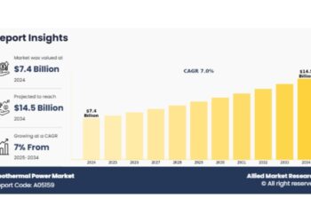 Geothermal Power Market
