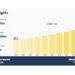 Geothermal Power Market
