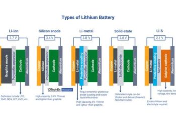 EV Li-ion Cell Materials