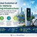 EV vehicle charging infrastructure