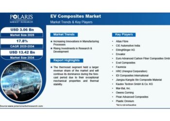 EV Composites Market