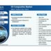 EV Composites Market