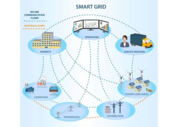 smart Grid market