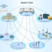 smart Grid market
