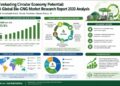 Evaluating Circular Economy Potential A Global Bio-CNG Market Research