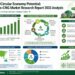 Evaluating Circular Economy Potential A Global Bio-CNG Market Research