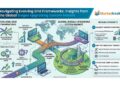 biogas upgrading system market