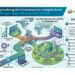 biogas upgrading system market
