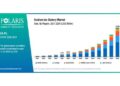 Sodium-ion Battery Market