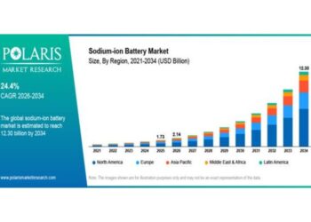 Sodium-ion Battery Market