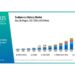 Sodium-ion Battery Market
