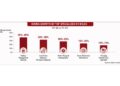 Infographic India's EV Industry to Create 30-40 Million Jobs by 2030, says Adecco India