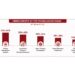 Infographic India's EV Industry to Create 30-40 Million Jobs by 2030, says Adecco India