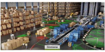 Industrial Futures